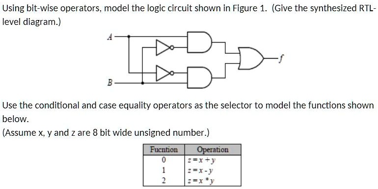 Using bitwise operators, model the logic circuit shown in Figure 1 ...