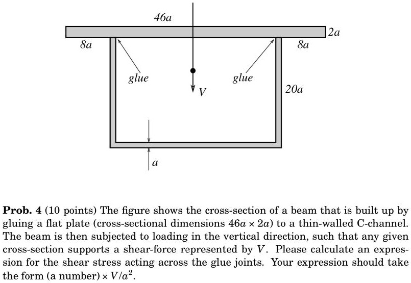 SOLVED The figure shows the crosssection of a beam that is built up