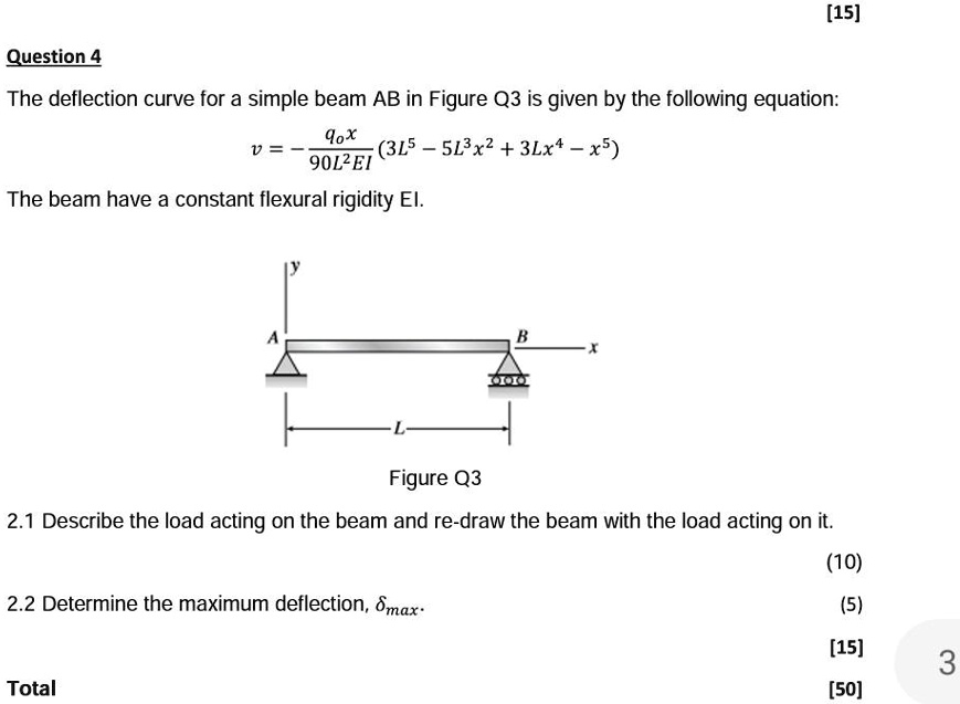 SOLVED: Please help. [15] Question 4 The deflection curve for a simple ...