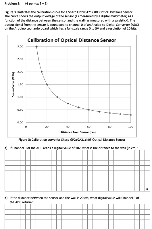 SOLVED Problem 3 (4 points 2 + 2) Figure 3 illustrates the