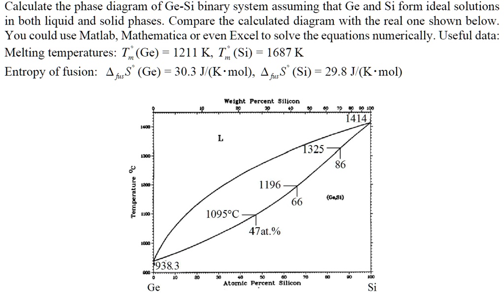 SOLVED: Calculate the phase diagram of the Ge-Si binary system assuming ...
