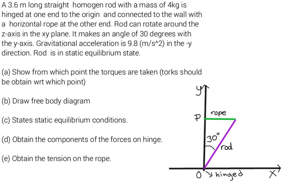 a 36 m long straight homogen rod with a mass of 4kg is hinged at one ...