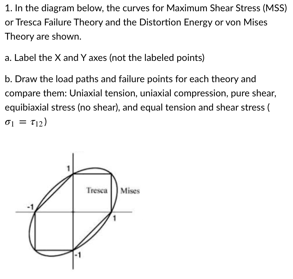 In The Diagram Below, The Curves For Maximum Shear Stress (MSS) Or ...