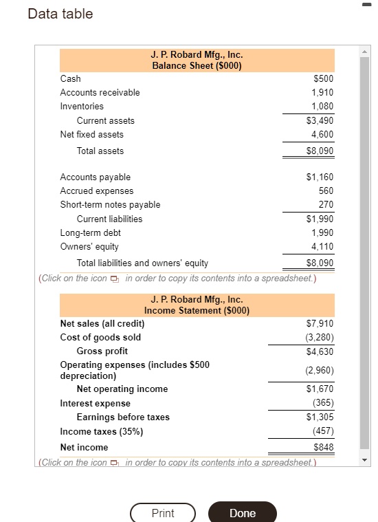 Solved: He Balance Sheet And Income Statement For The J. P. Robard Mfg 