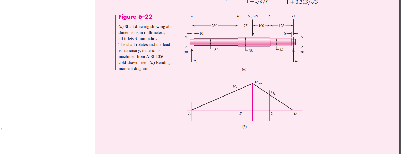 SOLVED: Find The Bending Stress At B.