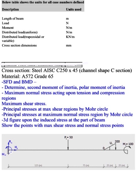 Below table shows the units for all case numbers defined Description ...