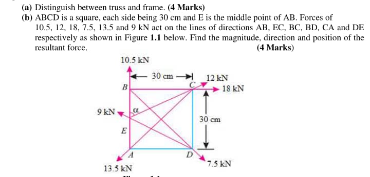 (a) Distinguish between truss and frame. (4 Marks) (b) ABCD is a square ...