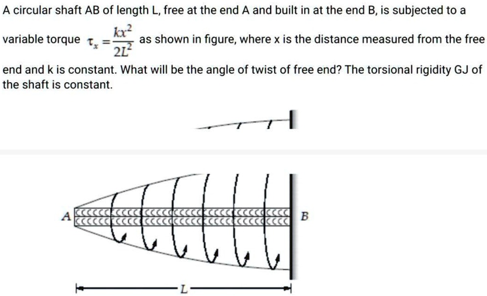 SOLVED A circular shaft AB of length L, free at the end A and built in