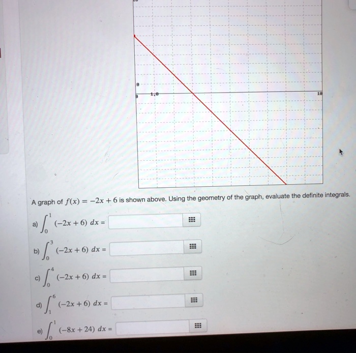 graph-f-x-2x-6-is-shown-above-using-the-geometr-solvedlib