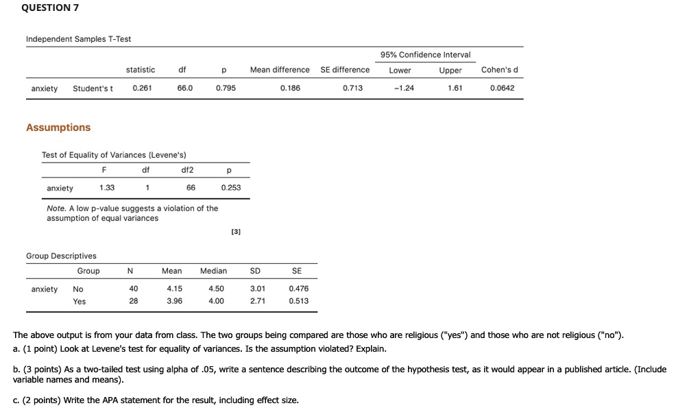 Solved Question Independent Samples T Test 95 Confidence Interval Statistic Mean Difference Se Difference Lower Upper Cohen Anxiety Student S T 0 261 66 0 0 795 0 186 0 713 1 24 1 61 0 0642 Assumptions Test Of Equality Of Variances