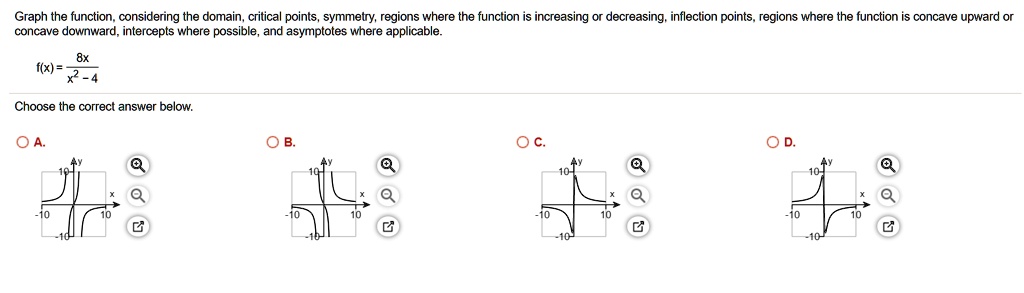 Graph the function, considering the domain, critical points, symmetry, regions where the function is increasing or decreasing, inflection points, regions where the function is concave upward or concave downward, intercepts where possible, and asymptotes where applicable.
f(x) = 8x / (x^2 - 4)
Choose the correct answer below. 
A. B. C. D.