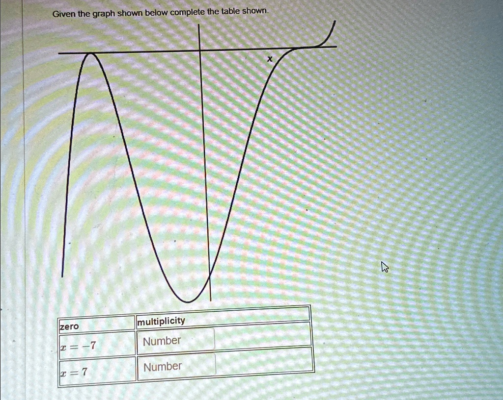 Given the graph shown below complete the table shown. able[[zero ...