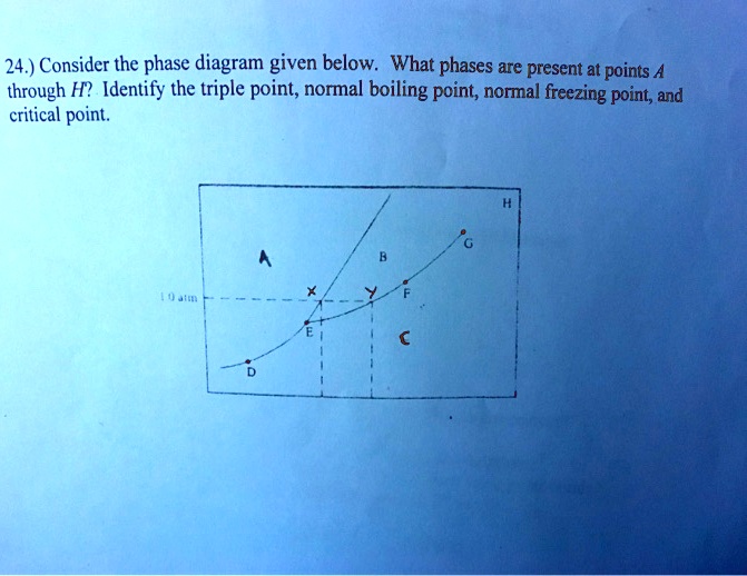 SOLVED 24.) Consider the phase diagram given below What phases are