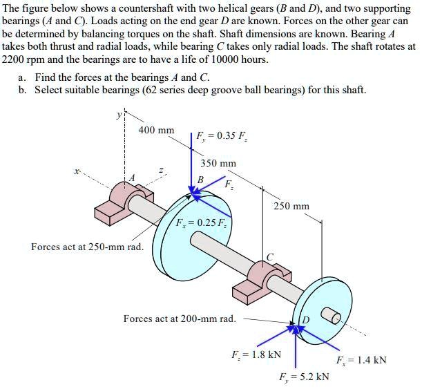 SOLVED The figure below shows a countershaft with two helical gears (B