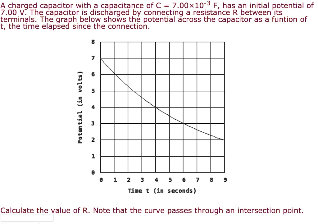 A charged capacitor with a capacitance of C = 7.00×10^-3 F, has an ...