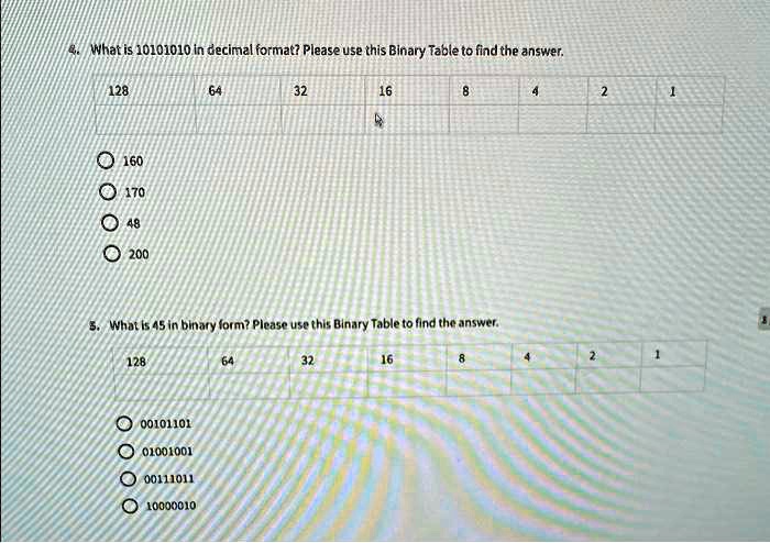 What is 10101010 in Decimal format? Please use this Binary Table to ...