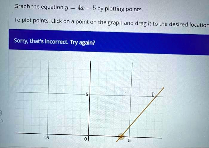 Solved Graph The Equation Y 4x 5 By Plotting Points To Plot Points Click On A Point On The 7365