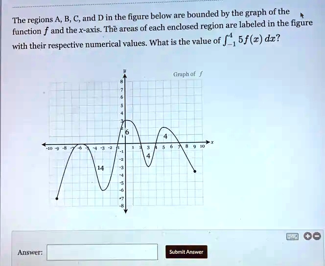 The regions A, B, C, and D in the figure below are bounded by the graph ...