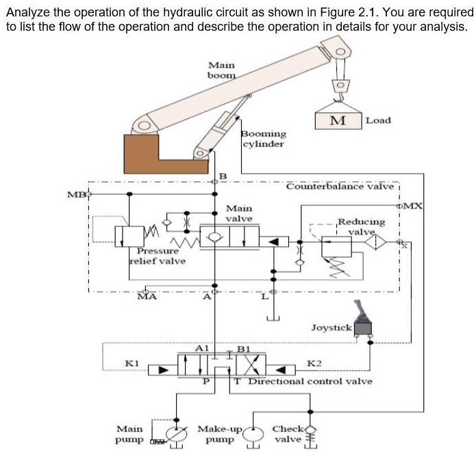 SOLVED: Analyze the operation of the hydraulic circuit as shown in ...