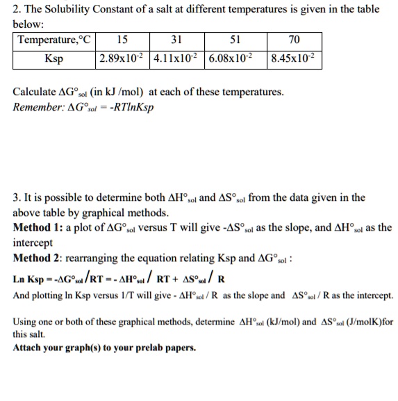 SOLVED The Solubility Constant of salt at different temperatures is