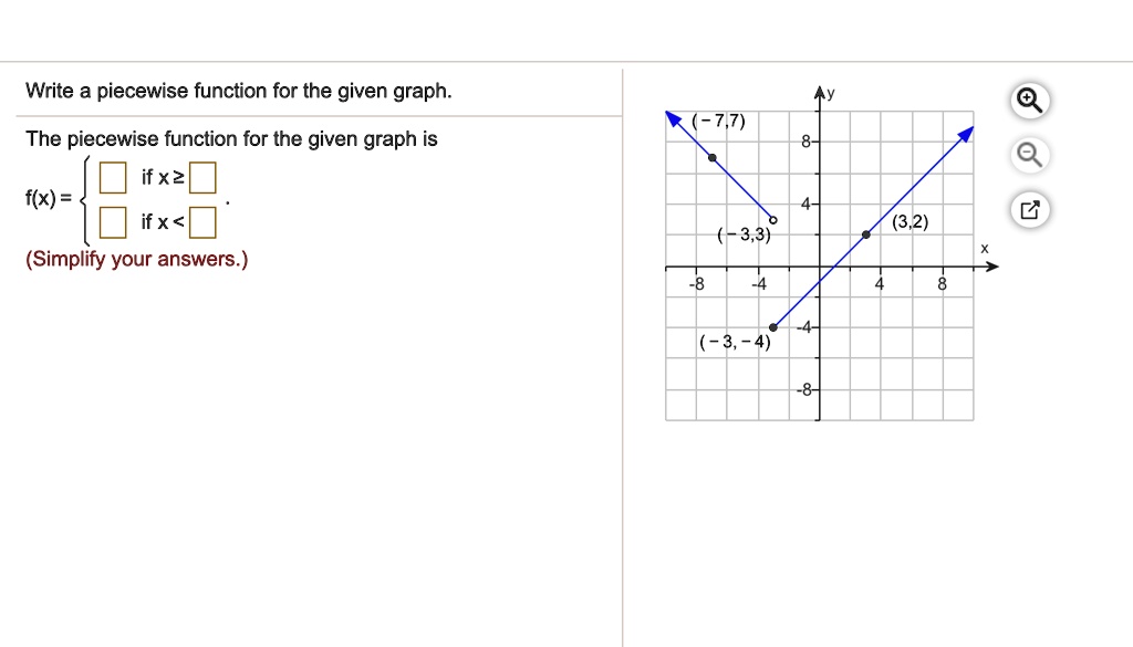 Solved Write A Piecewise Function For The Given Graph The Piecewise