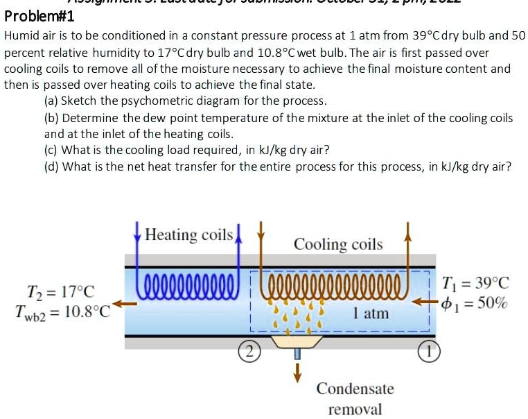 SOLVED Problem 1 Humid air is to be conditioned in a constant