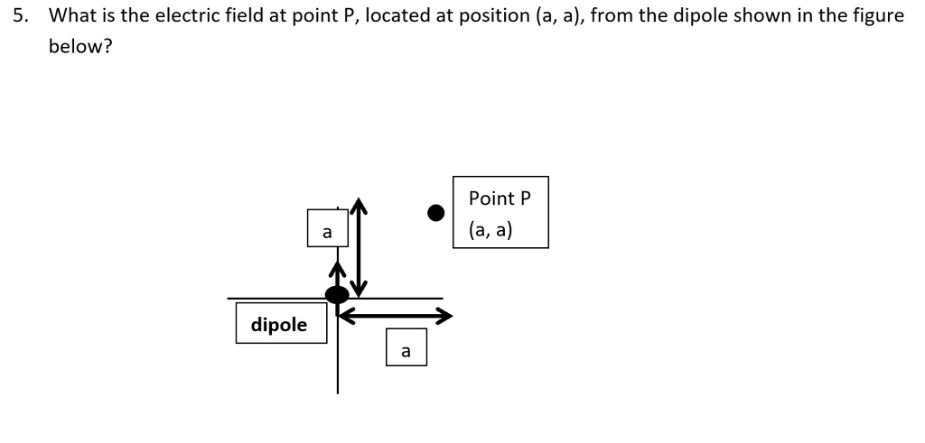 5. What is the electric field at point P, located at position (a, a ...