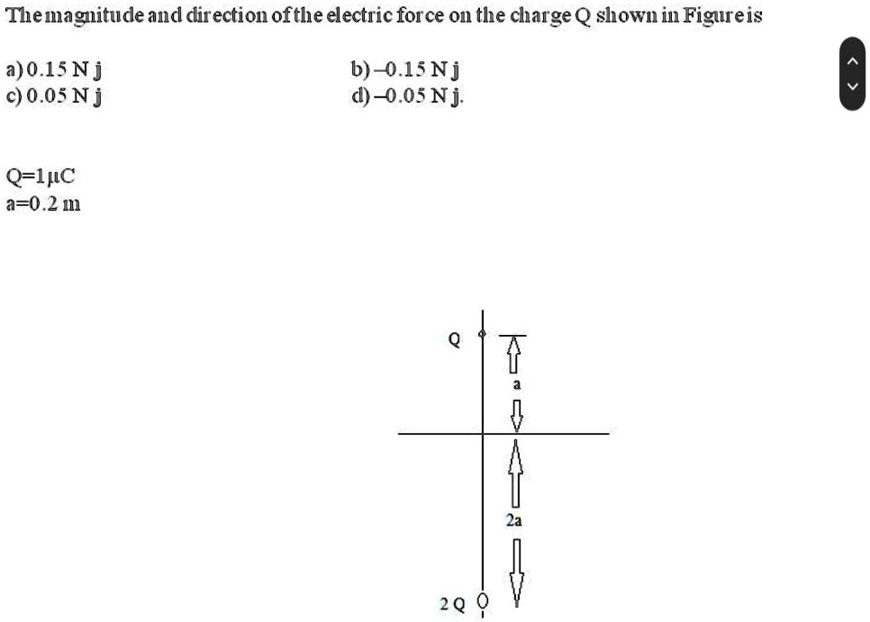 The magnitude and direction of the electric force on the charge Q shown ...