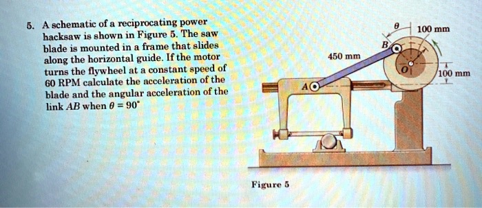 SOLVED 5.A schematic of a reciprocating power hacksaw is shown in