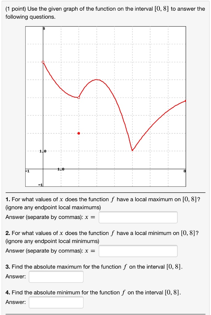Function Graph With Endpoints point use the given graph of the function on the interval 0 8 to answer ...