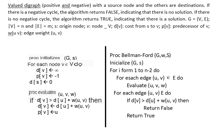 SOLVED: Consider the algorithm shown in Figure 1. What is the worst ...