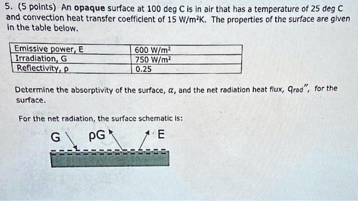 5. (5 points) An opaque surface at 100 deg C is in air that has a temperature of 25 deg C and convection heat transfer coefficient of 15 W/m²K. The properties of the surface are given in the table below.

Emissive power, E	600 W/m²
Irradiation, G	750 W/m²
Reflectivity, ρ	0.25

Determine the absorptivity of the surface, α, and the net radiation heat flux, qrad”, for the surface.

For the net radiation, the surface schematic is:

G	ρ G	E