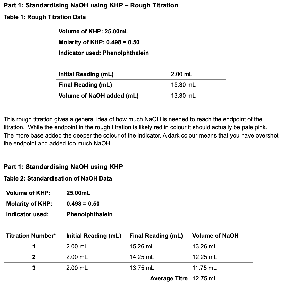 overshot titration quotation