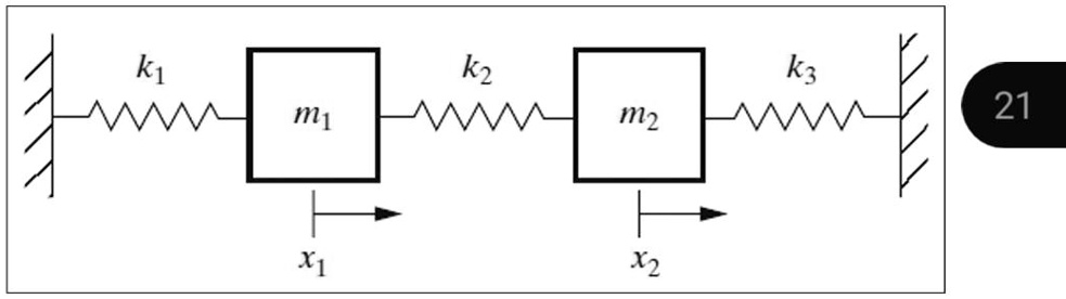 SOLVED: A. Make A Free Body Diagram (FBD), B. Set Up The Equations Of ...