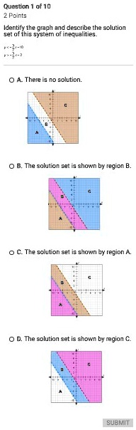 Solved Identify The Graph And Describe The Solution Set Of This System Of Inequalities Y 3 2x 10 Y 3 2x 2 Ueadan Of10 Poirts Identify The Graph 0