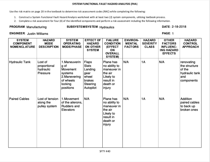 SOLVED **PowerPoint** Fault Tree Analysis Create a Fault Tree