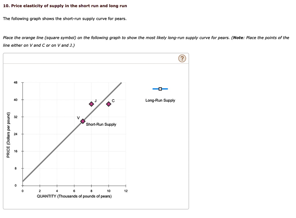 SOLVED 10.Price elasticity of supply in the short run and long run The