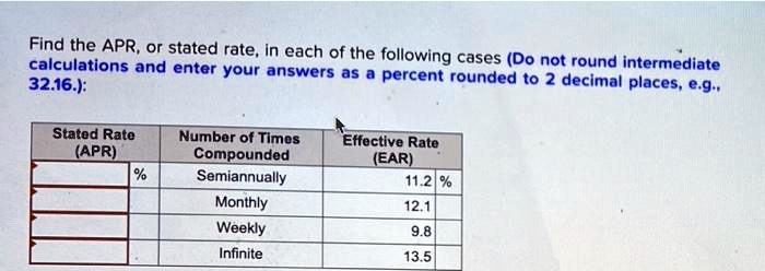 Find the APR, or stated rate, in each of the following cases (Do not round intermediate calculations and enter your answers as a percent rounded to 2 decimal places, e.g., 32.16.):

Stated Rate (APR) | Number of Times Compounded | Effective Rate (EAR)
% | Semiannually | 11.2 %
| Monthly | 12.1
| Weekly | 9.8
| Infinite | 13.5