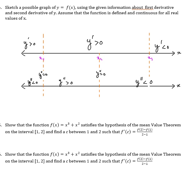 Solved Sketch Possible Graph Ofy F X Using The Given Information About First Derivative And Second Derivative Of Y Assume That The Function Is Defined And Continuous For All Real Values Ofx 70