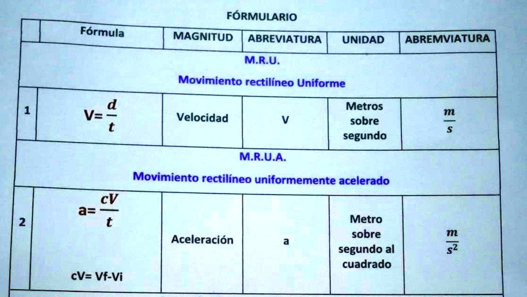 SOLVED ayuda lo tengo que despejar pero nosé como y es para ahorita de