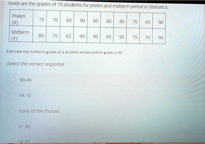 Given are the grades of 10 students for prelim and midterm period in Statistics.

Prelim (X)
75
70
65
90
85
85
80
70
65
90

Midterm (Y)
80
75
65
95
90
85
90
75
70
90

Estimate the midterm grade of a student whose prelim grade is 95.

Select the correct response:

98.49
94.10
none of the choices
91.40
94.89