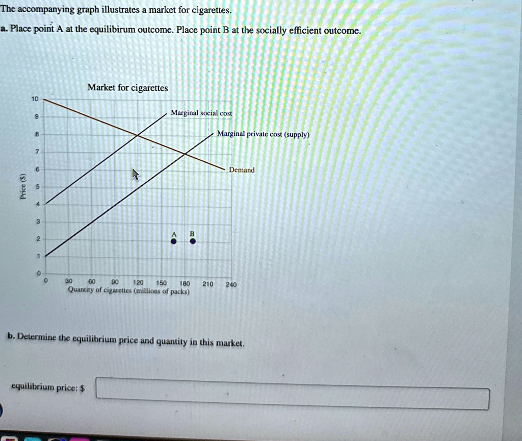 The accompanying graph illustrates a market for