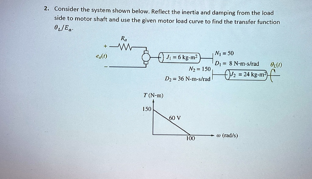 Consider the system shown below. Reflect the inertia and damping from ...