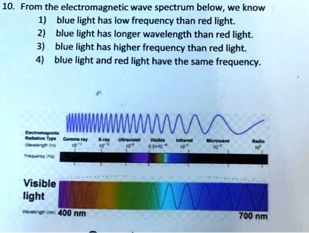 SOLVED: 10. From the electromagnetic wave spectrum below, we know 1) blue light has low frequency than red light. blue light has longer than red light: 3) blue light