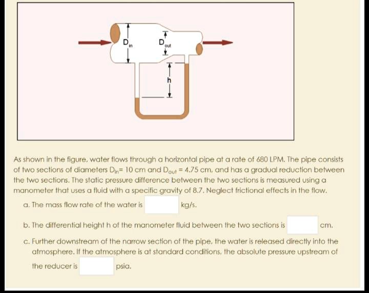 solved-as-shown-in-the-figure-water-flows-through-a-horizontal-pipe