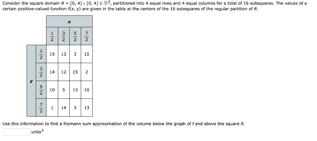 Consider The Square Domain R 0 4 0 4 R2 Partitioned Into Equal Rows And 