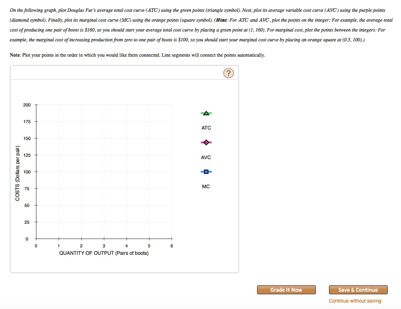 on the following graph plot dougias furs average total cost curve atc ...