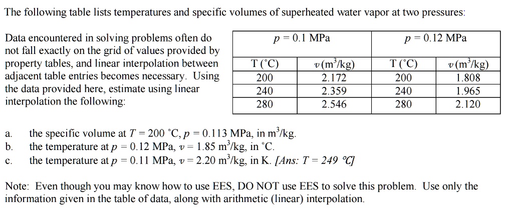 Solved The Following Table Lists Temperatures And Specific Volumes Of Superheated Water Vapor 1064