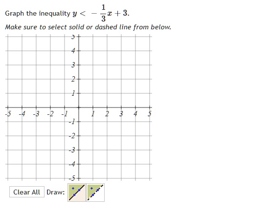 Solved Graph The Inequality Y X 3 Make Sure To Select Solid Or Dashed Line From Below 33 2 Clear All Draw