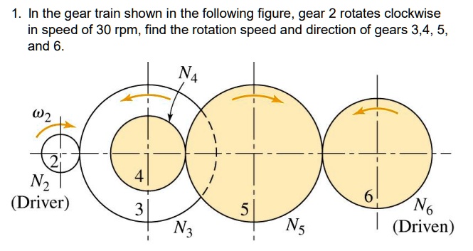 1. In the gear train shown in the following figure, gear 2 rotates ...
